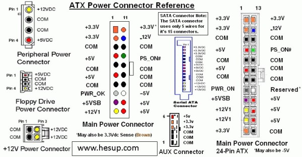 Computer Power Supply 3